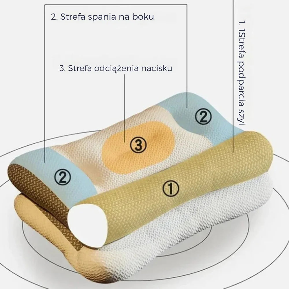 SpineEase – Ortopedyczna Poduszka Podpierająca Szyję